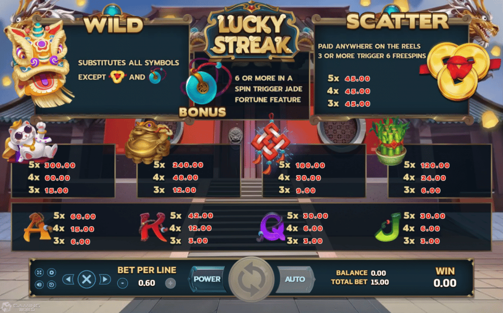 สัญลักษณ์ของเกม